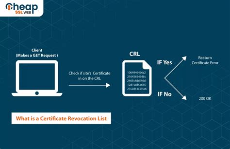 pkinit certificate revocation list